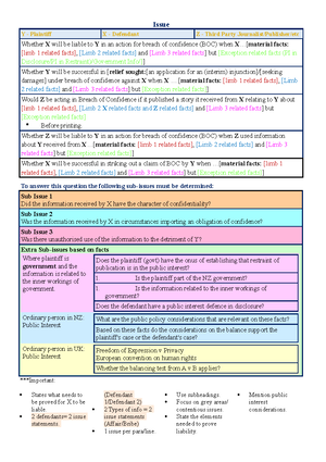 123 cheat sheet - Laws 123 Cheat sheet Identifying the issue 1 ...