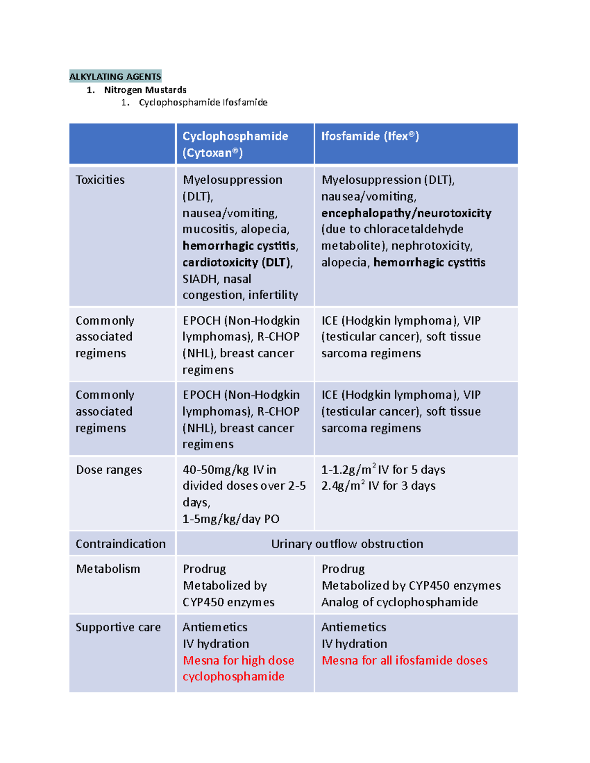 Antineoplastics Part 1 - ALKYLATING AGENTS 1. Nitrogen Mustards 1 ...