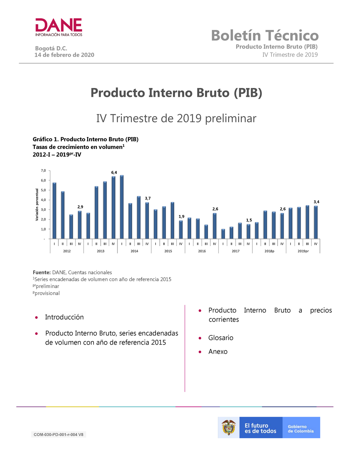 Producto Interno Bruto (PIB) - 14 De Febrero De 2020 Producto Interno ...