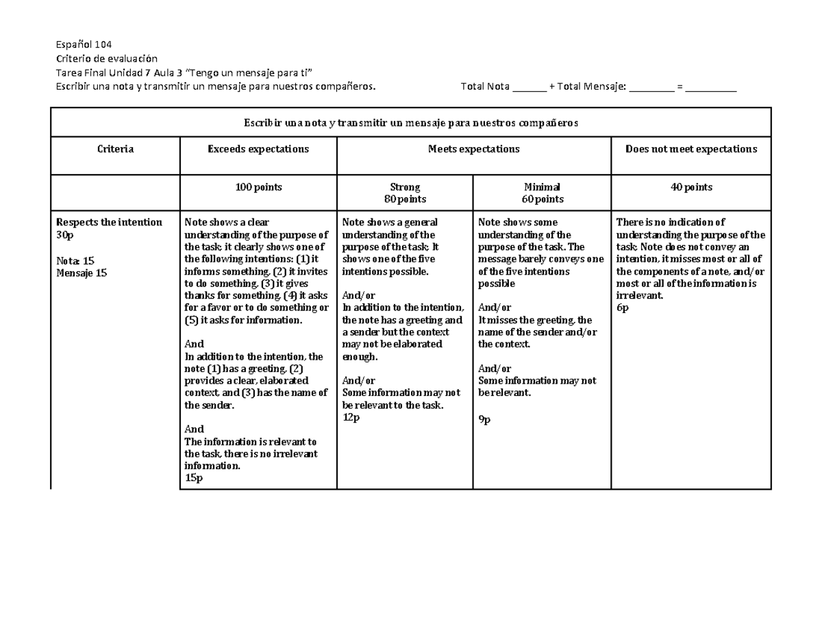 Unidad 7 - UNIT RUBRIC - Español 10 4 Criterio de evaluación Tarea ...