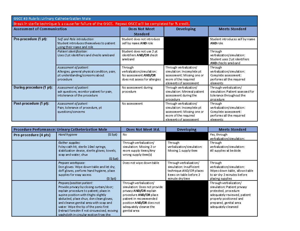 Male Catheter Insertion Procedure OSCE Rubric Urinary