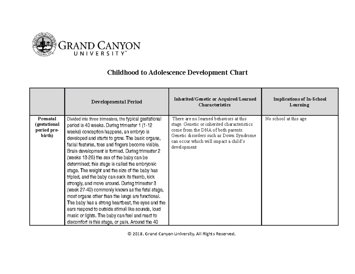 edu-354-t1-chart-week-1-childhood-to-adolescence-development-chart