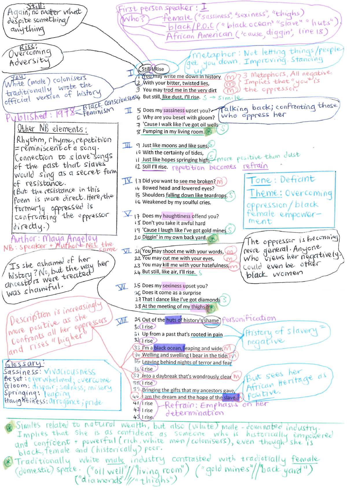 Annotated Poem example - EDU152S - Studocu