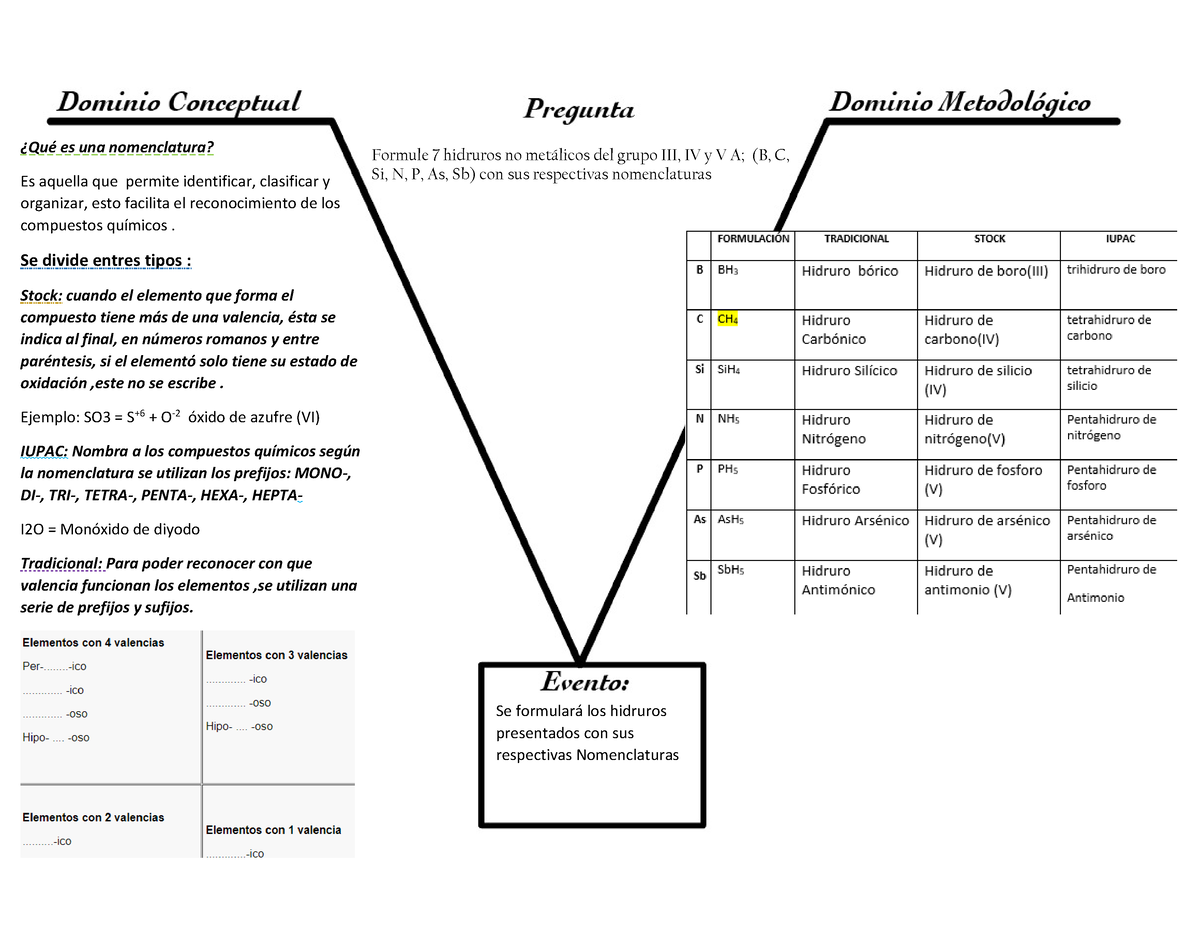 Practica De Hidruros Y A Cidos Terminada - Formule 7 Hidruros No Met ...