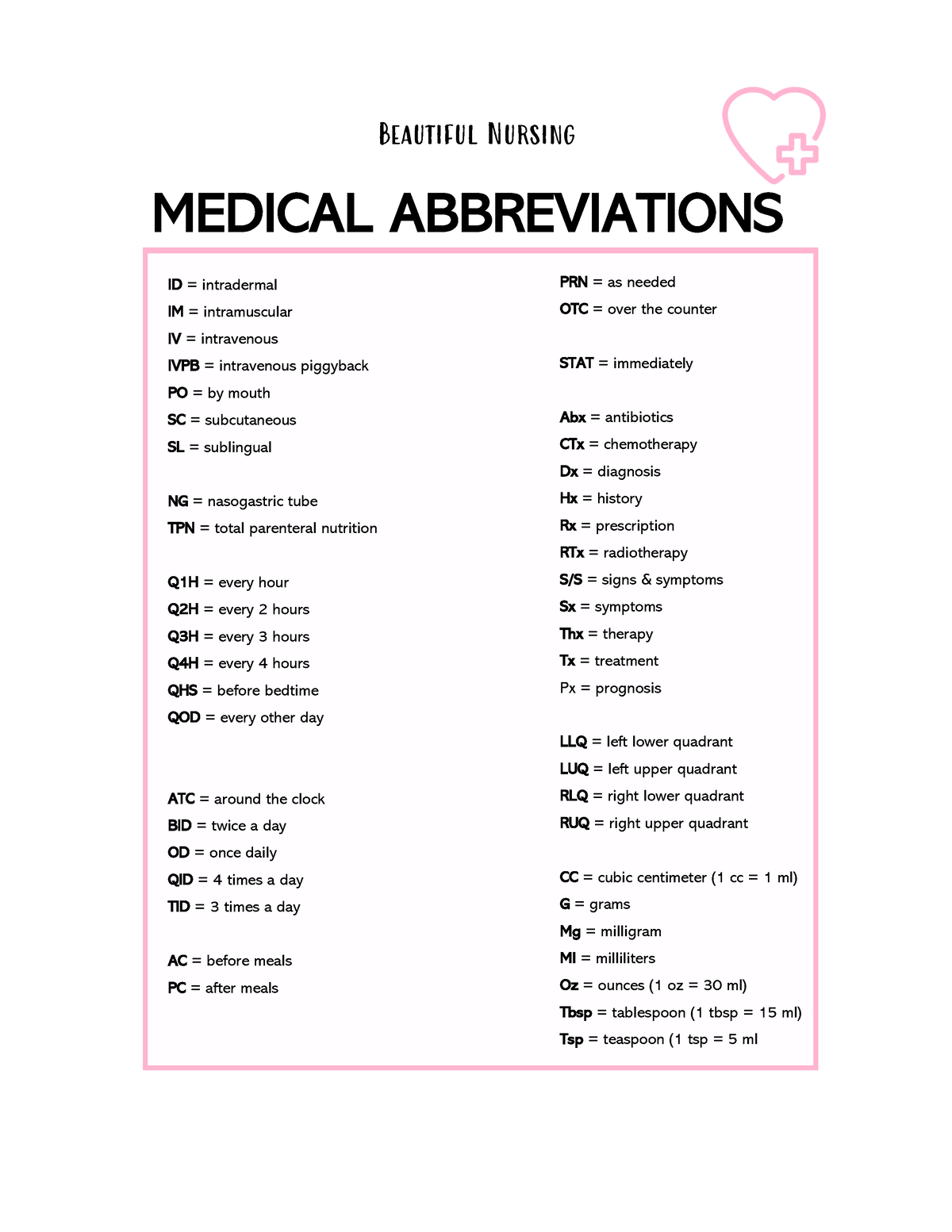 Medical Abbreviations-0002 - Beautiful Nursing MEDICAL ABBREVIATIONS ID ...