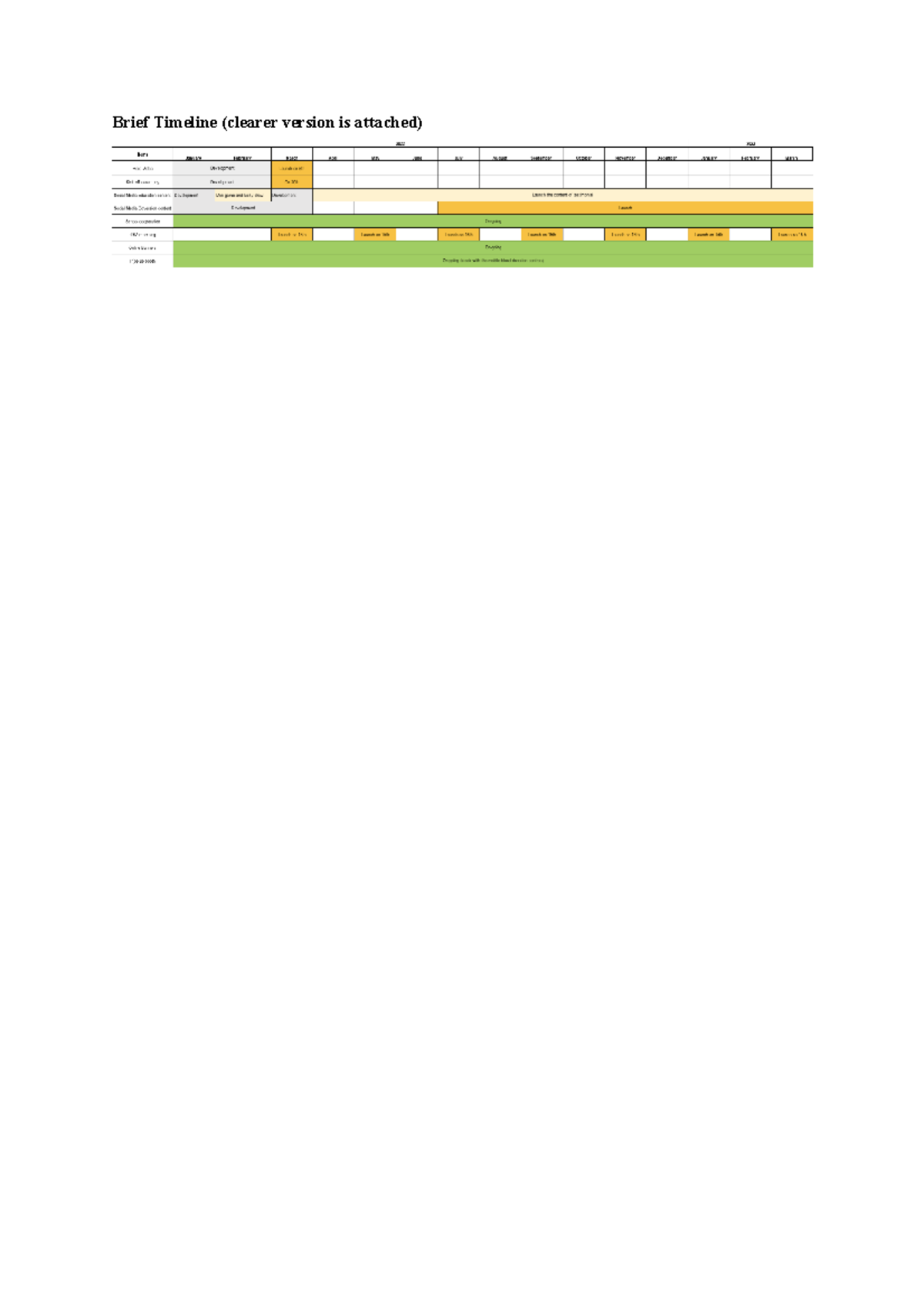 Individual Assignment timeline Digital Marketing - Brief Timeline ...