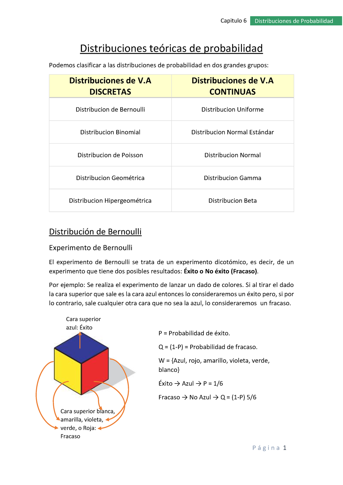 Capitulo 6 Distribuciones De Probabilidad - Distribuciones TeÛricas De ...