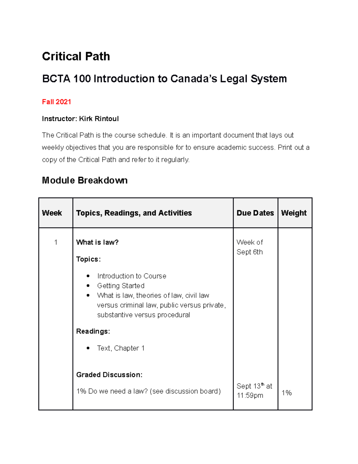 BCTA 100 CriticalPathTemplate (1) WKSH 030 Humber College Studocu