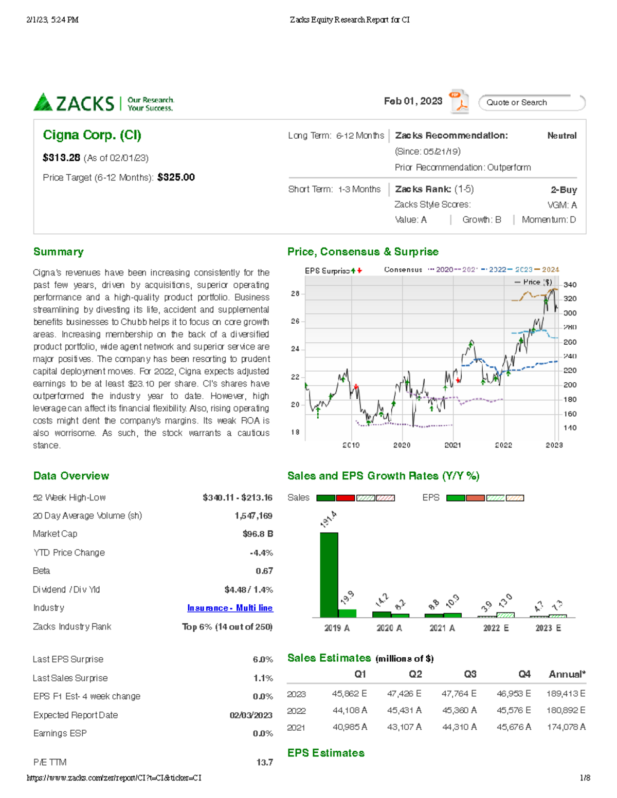 Zacks Equity Research Report for CI Summary Cigna's revenues have