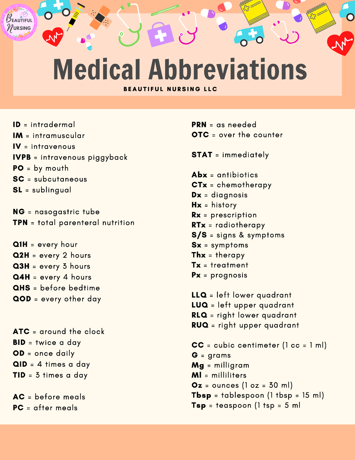 Med Abbreviation Notes - NURS2810U - Medical Abbreviations - Studocu
