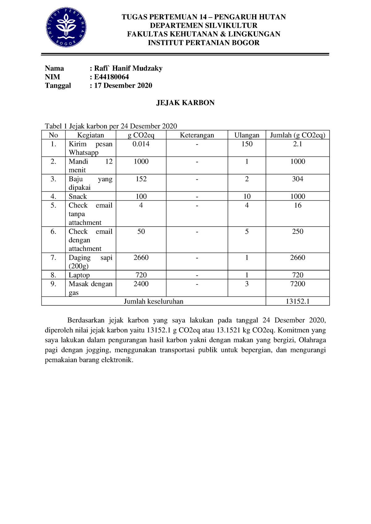 E44180064 Rafi` Hanif Mudzaky Jejak Karbon Tugas Pertemuan 14