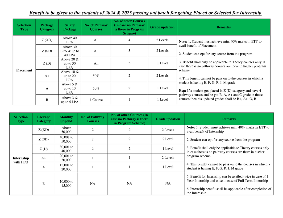 122695 1 Final 2024 and 2025 Batch Academic Benefit Plan for Placement