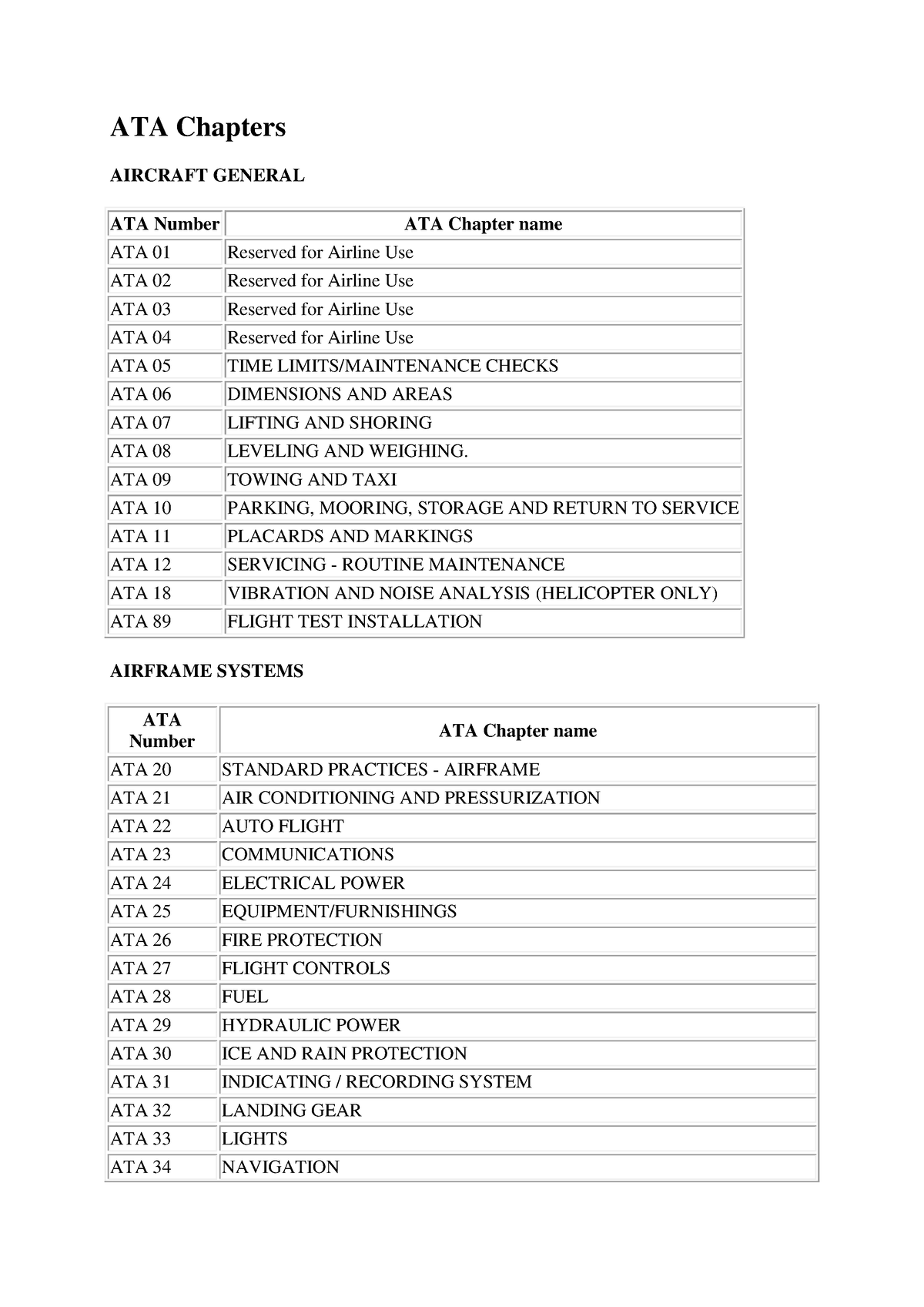 ATA Chapters Safety ATA Chapters AIRCRAFT GENERAL ATA Number ATA