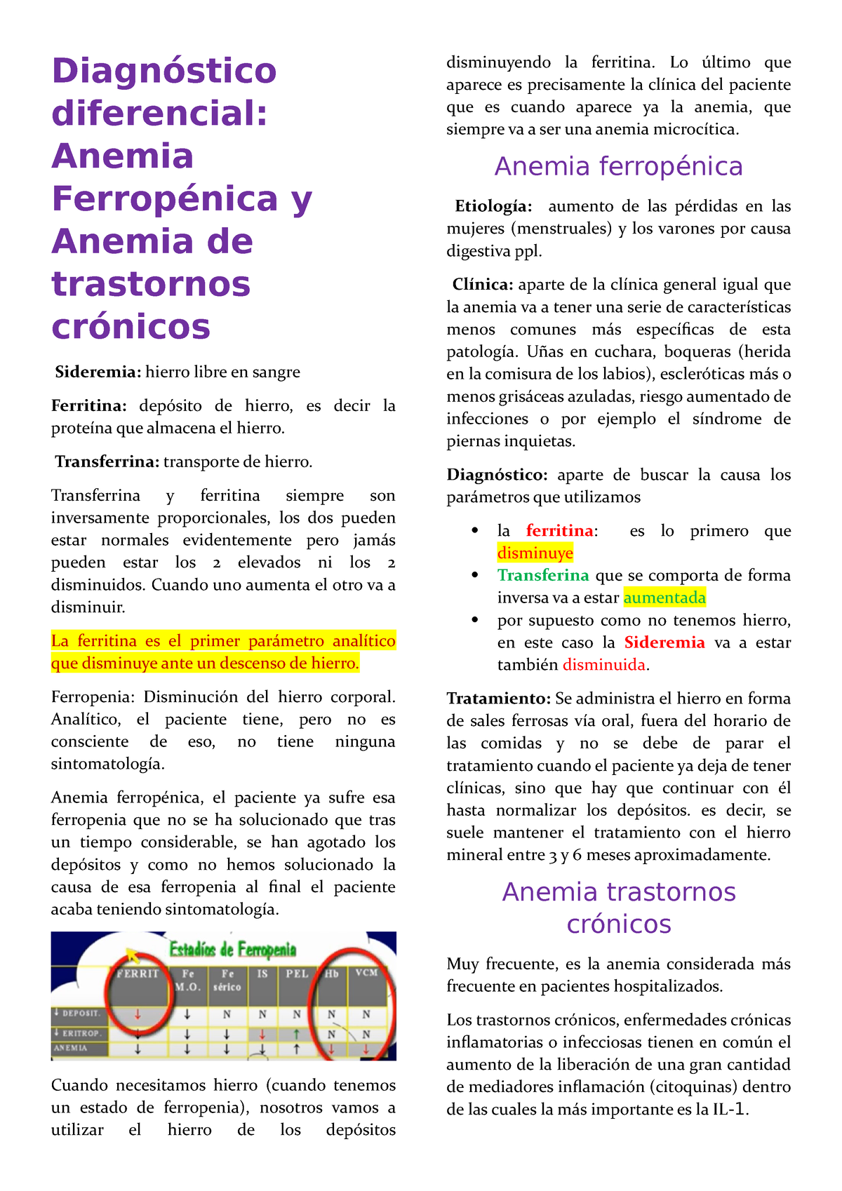 Diagnóstico Diferencial Anemias - Diagnóstico Diferencial: Anemia ...