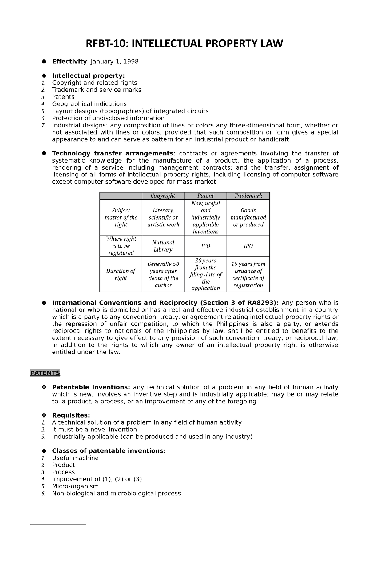 research topics on intellectual property law