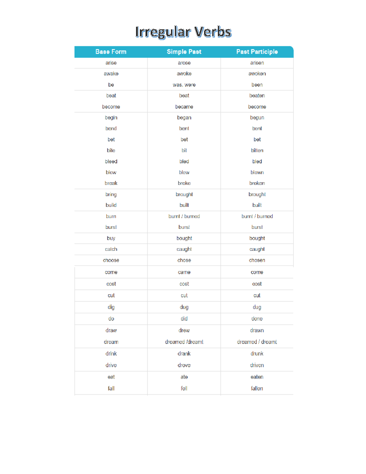 Irregular verbs - english - Studocu