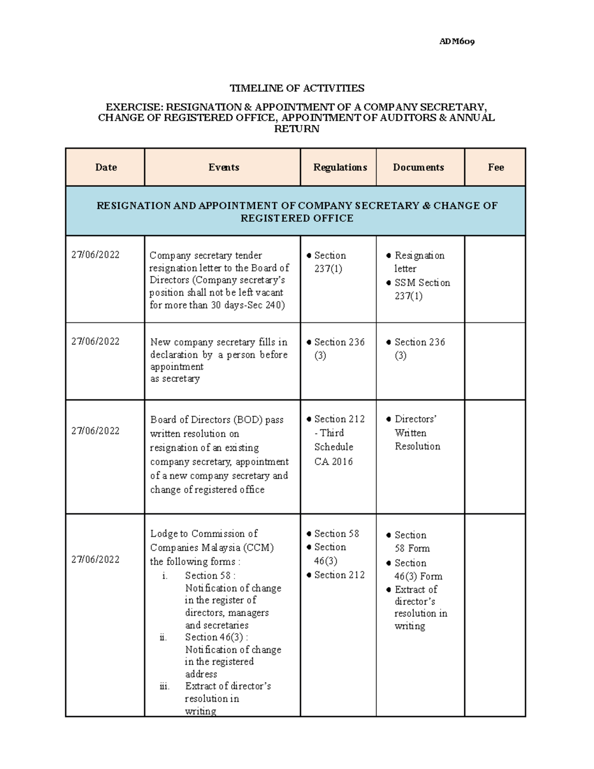 Timeline - snacjxj - ADM TIMELINE OF ACTIVITIES EXERCISE: RESIGNATION ...