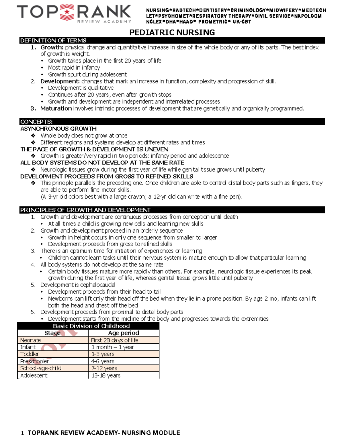 Module - Pediatric Nursing - LETPSYCHOMETRESPIRATORY THERAPYCIVIL ...