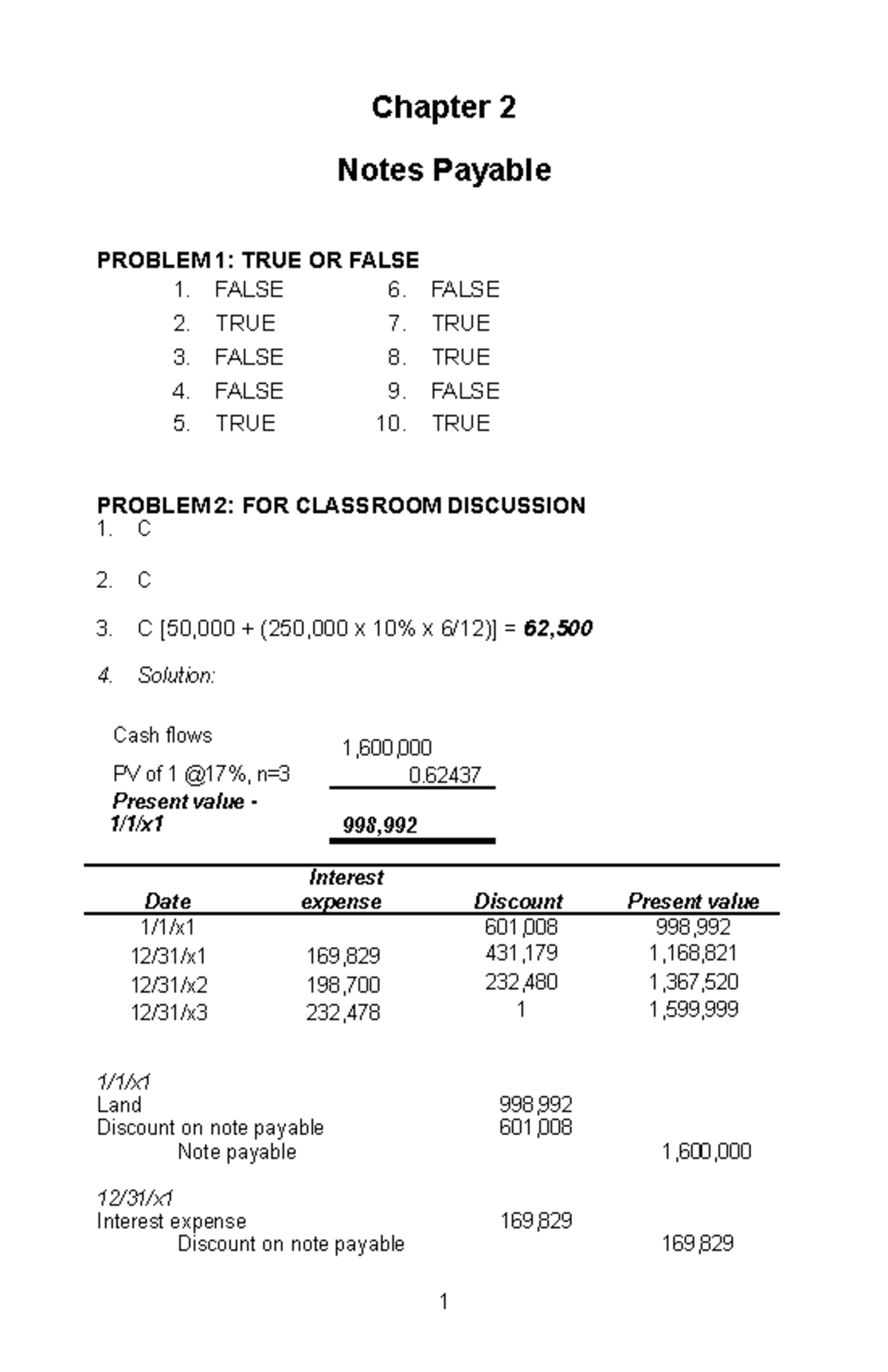 481395600 SOL MAN Chapter 2 Notes Payable Docx - Chapter 2 Notes ...