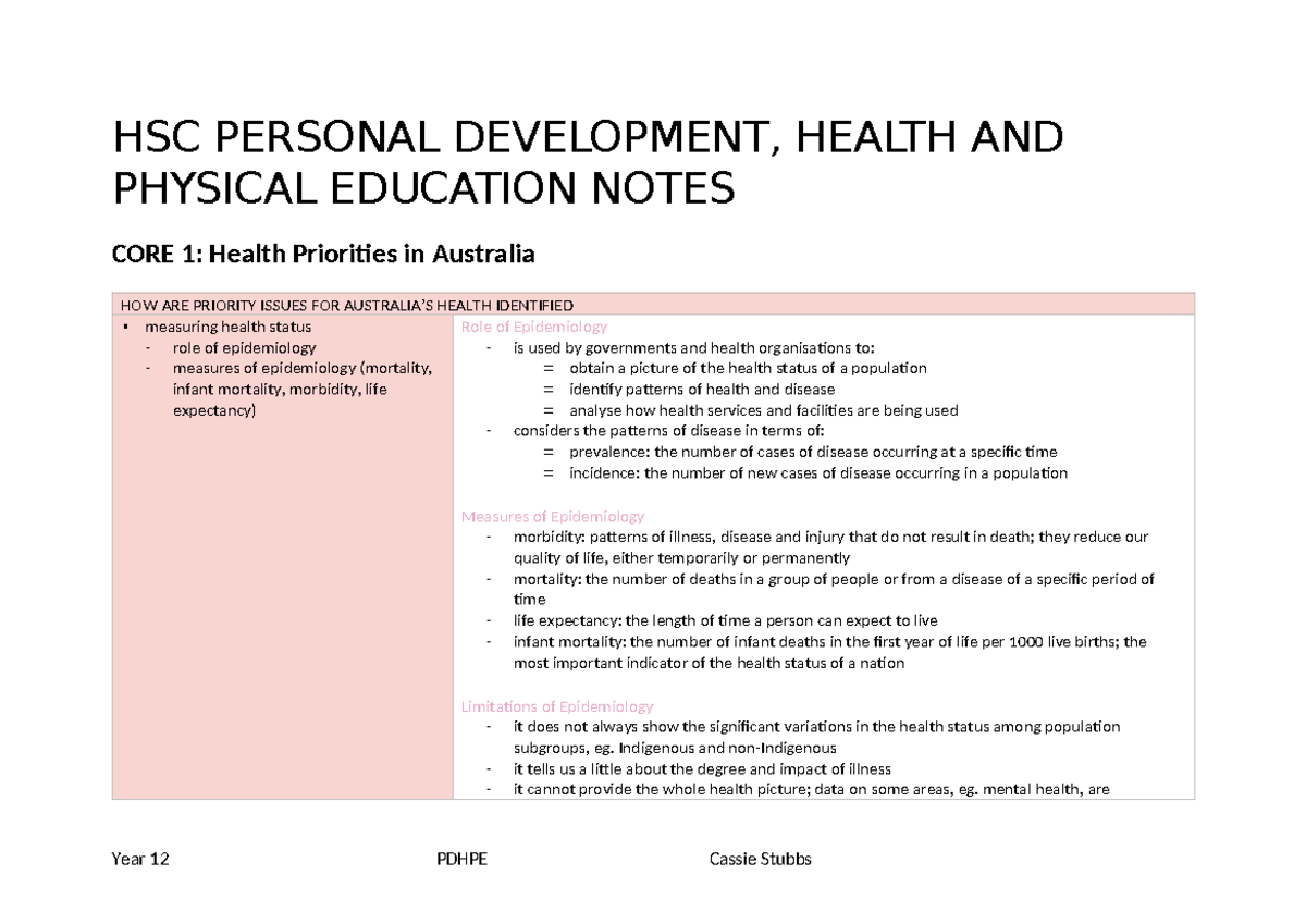 PDH syllabus notes yr 12 - HSC PERSONAL DEVELOPMENT, HEALTH AND ...