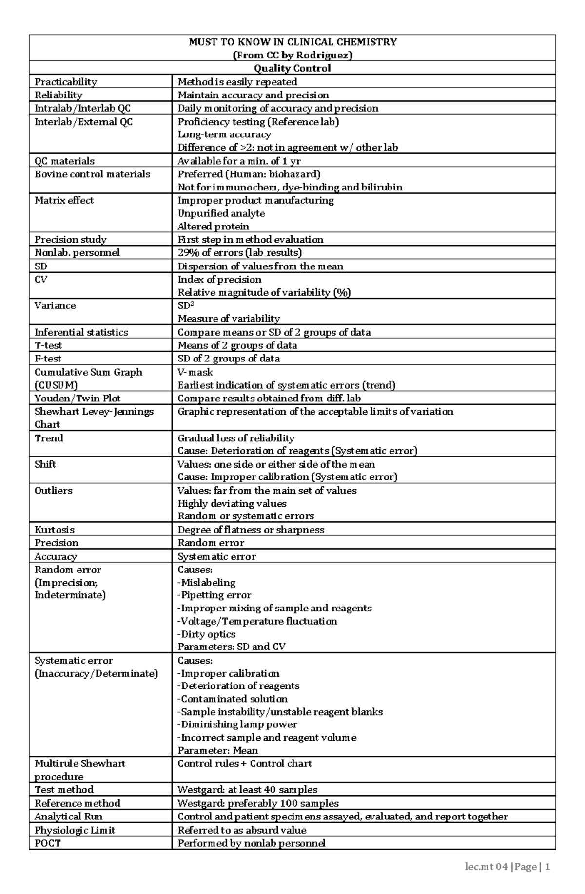 Clinical-Chemistry - ) to mandate the Department of Health to establish ...