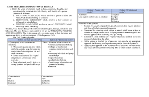 Learning- Handouts - Learning • The relatively permanent change in a ...