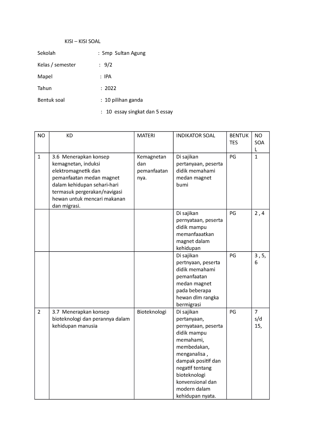 KISI - KISI Semester 2 KLS 9 PTS 2 - KISI – KISI SOAL Sekolah : Smp ...