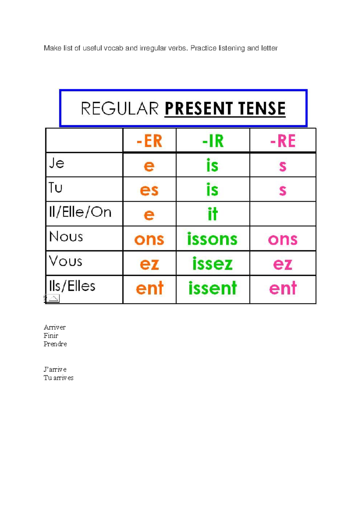 Make list of useful vocab and irregular verbs - Practice listening and ...