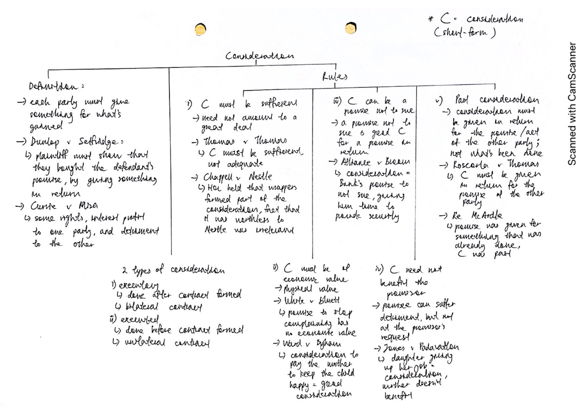 consideration-chart-for-law-subject-corporate-law-studocu