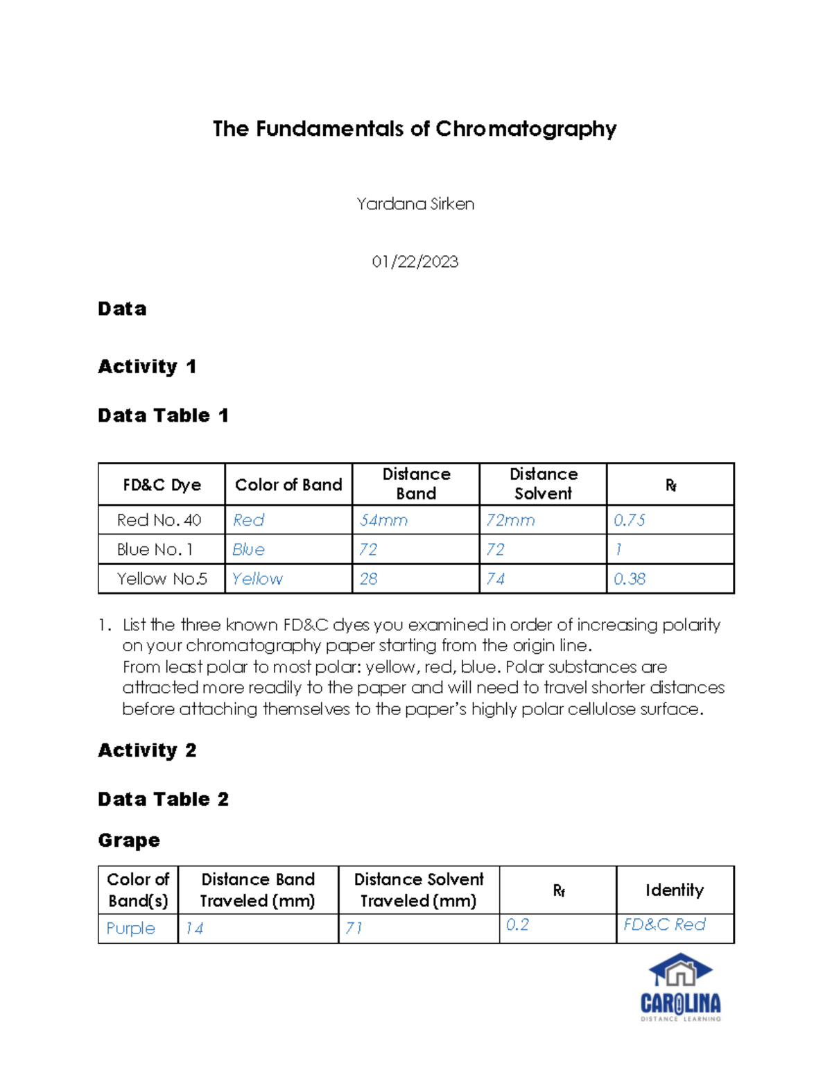 Fundamentals+of+Chromatography+Q copy The Fundamentals of Chromatography Yardana Sirken 01/22
