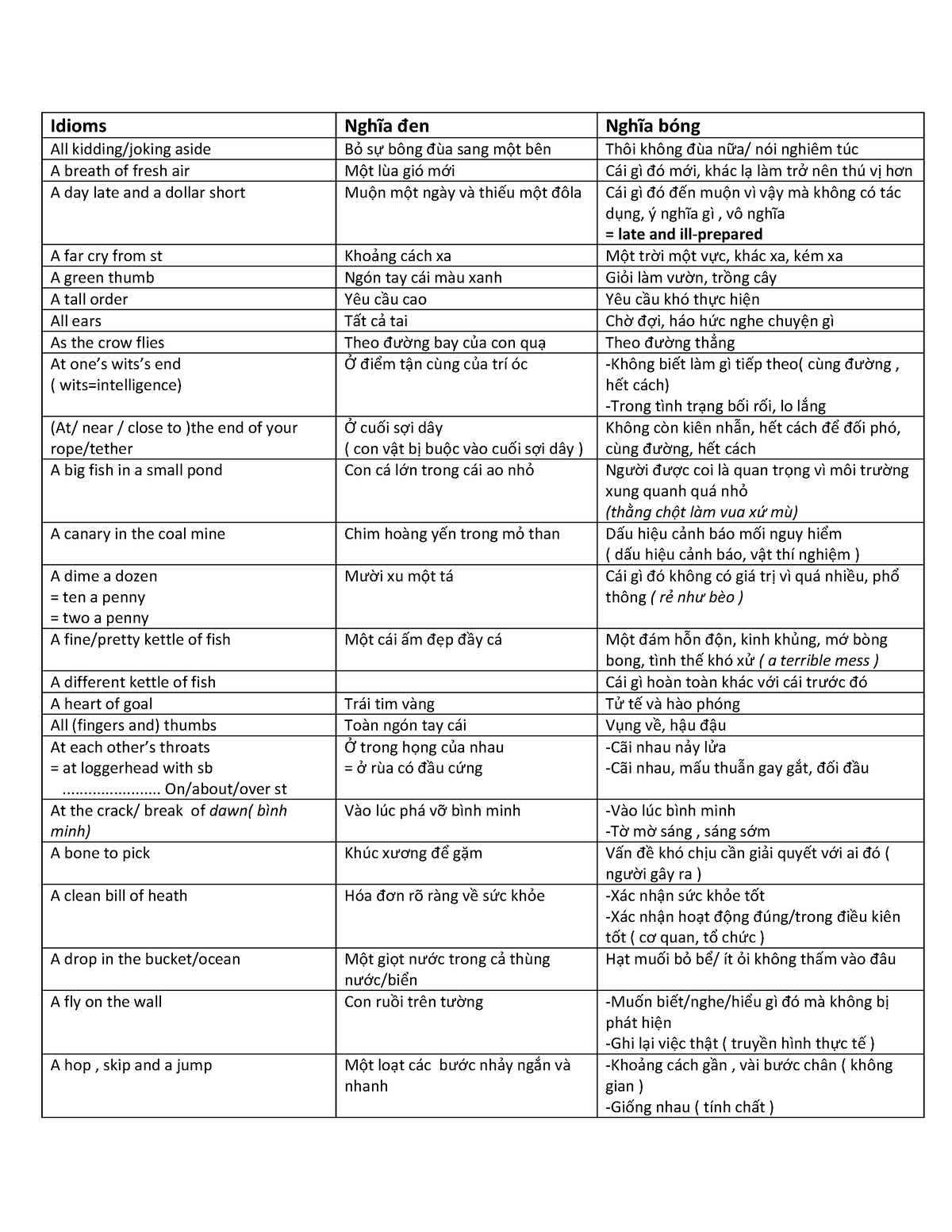 Idiomssres - Học Thôi Nèo - Idioms Nghĩa đen Nghĩa Bóng All Kidding ...