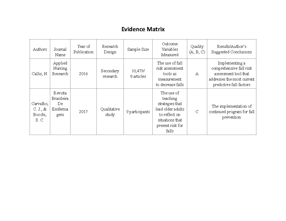 Evidence Matrix Correct - Evidence Matrix Authors Journal Name Year of ...