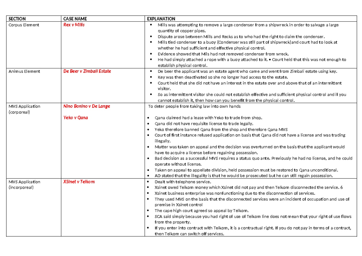 CASE LIST Possession Summary Law of Property SECTION CASE NAME