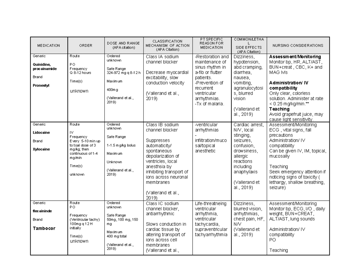 Week 3 medications part 1 - MEDICATION ORDER DOSE AND RANGE (APA ...