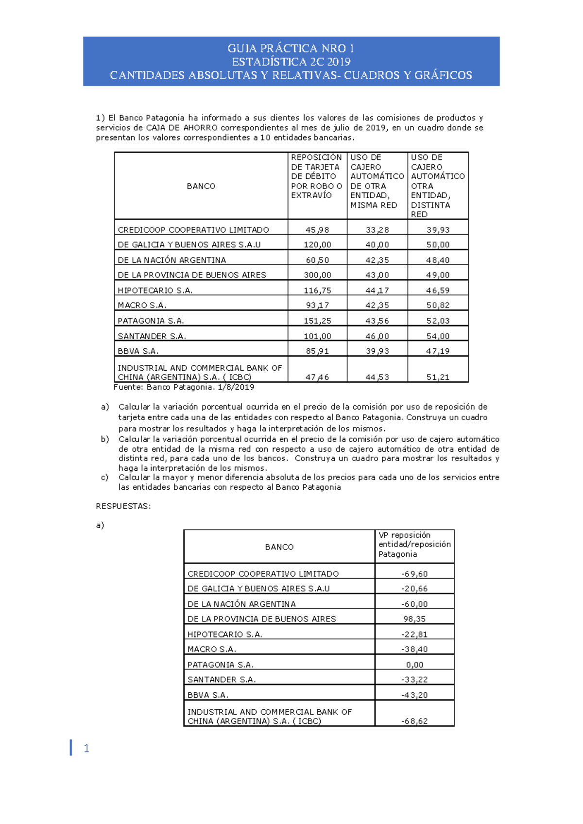 1- Guiatp 1- Cantidad Absoluta Relativa Cuadro Graficos 19 ...