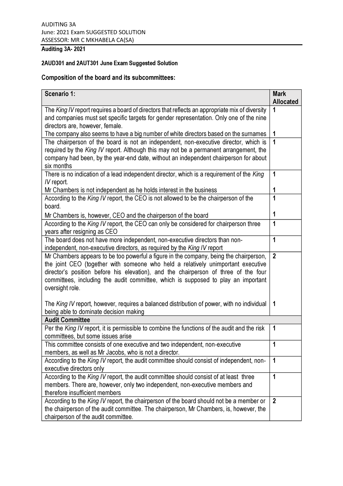 June Auditing 2021 Exam suggested solution (2)0001 - June: 2021 Exam ...