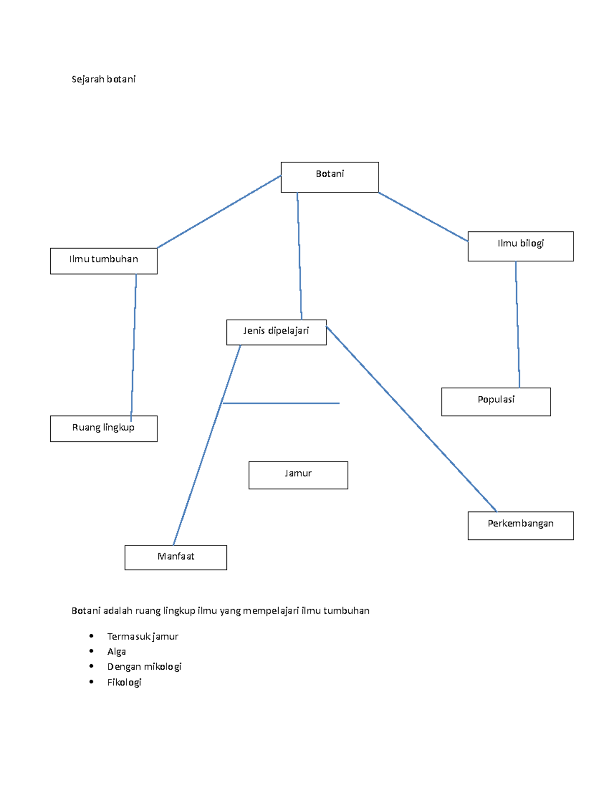 Sejarah botani Sejarah botani Botani adalah ruang lingkup ilmu yang