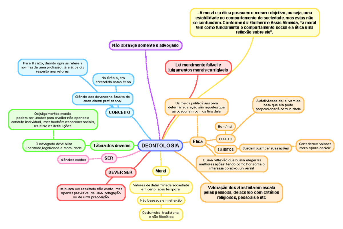 Deontologia - . A moral e a possuem o mesmo objetivo, ou seja, uma ...