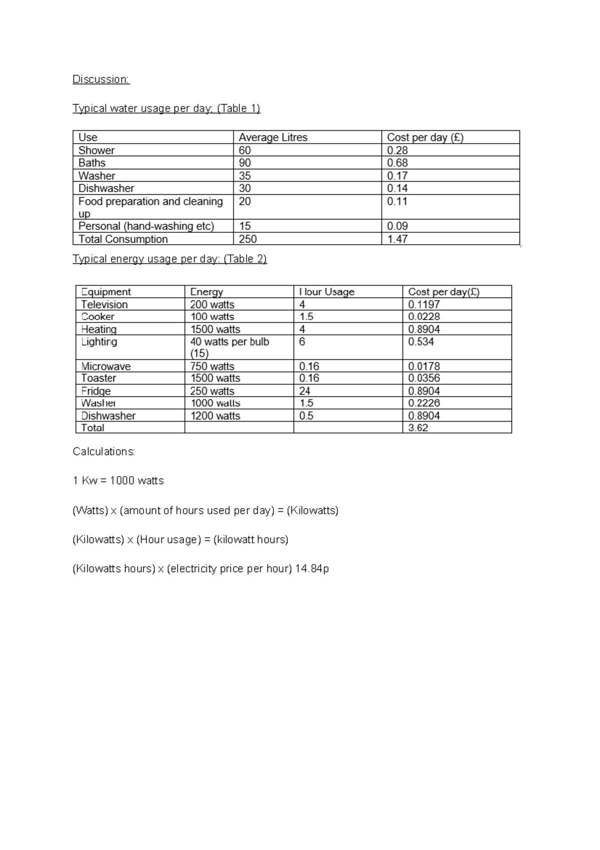 Discussion Energy N/a Discussion Typical water usage per day
