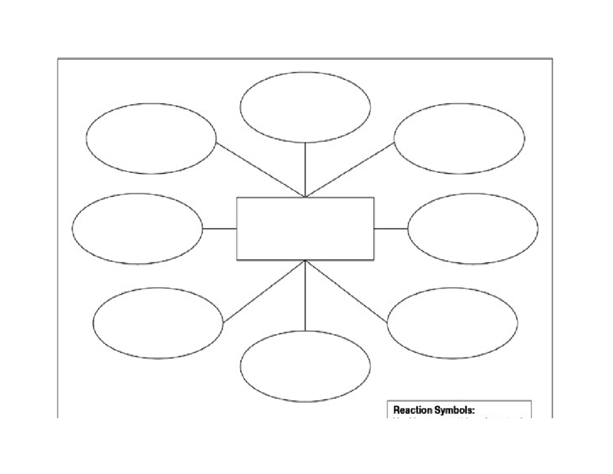 Concept Map Template 1 - Bbbs - Env-105 - Studocu