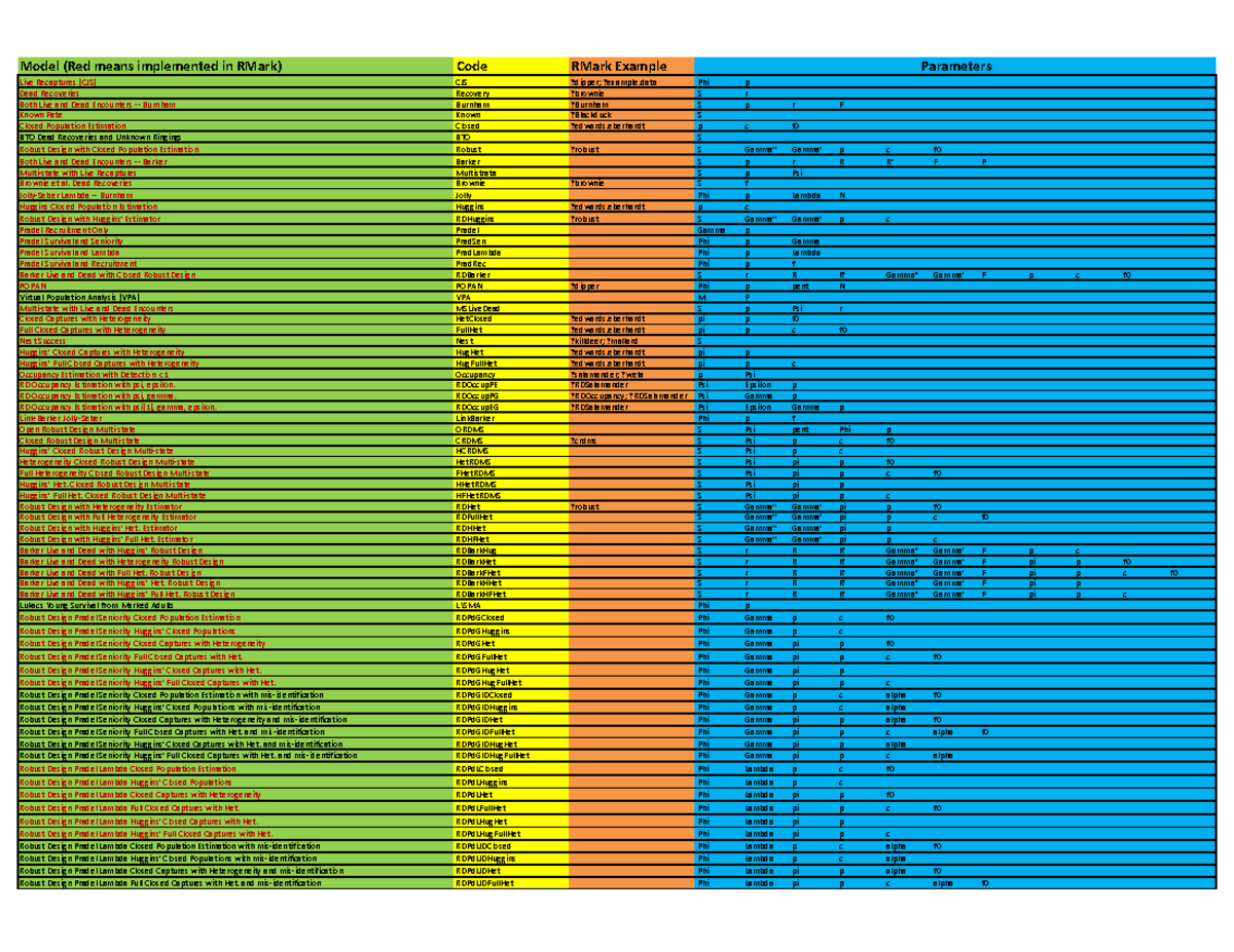 Mark Models - MARK - Model (Red means implemented in RMark) Code RMark ...