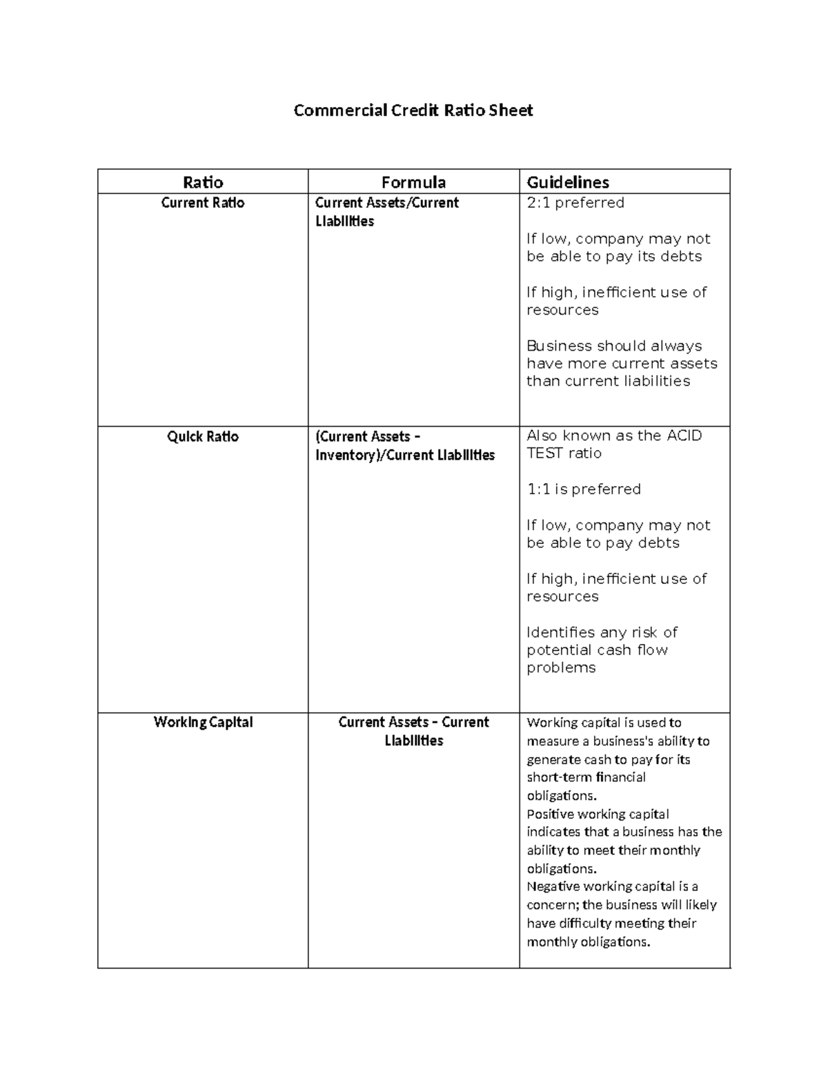 Commercial Credit Formula sheet new - Commercial Credit Ratio Sheet ...