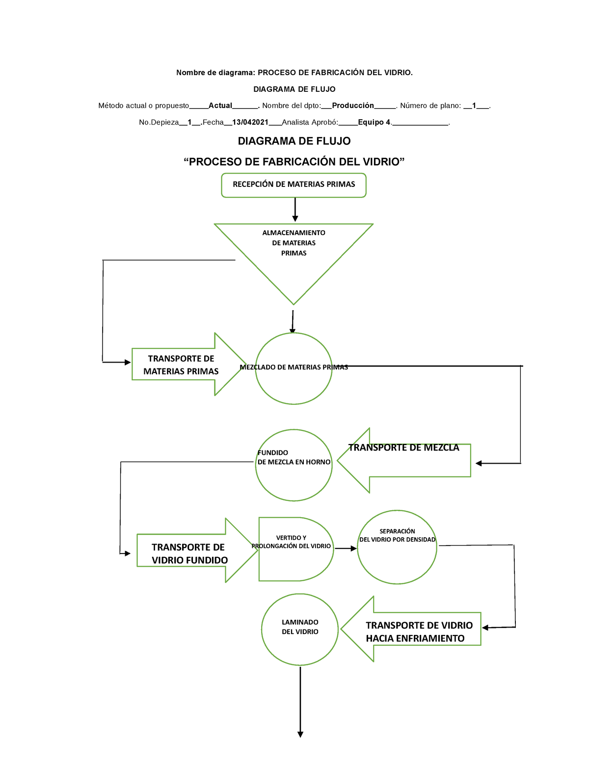 Diagrama De Flujo Vidrio Compress Mezclado De Materias Primas