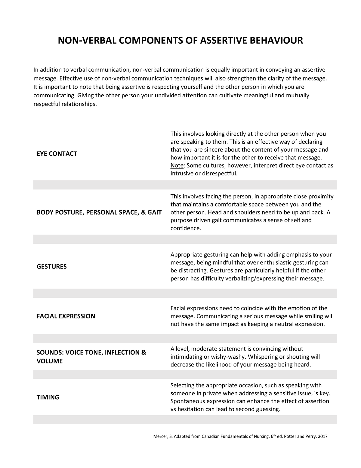 Exp Lab 1 Wk1 Non-Verbal Communication-3 - Mercer, S. Adapted from ...