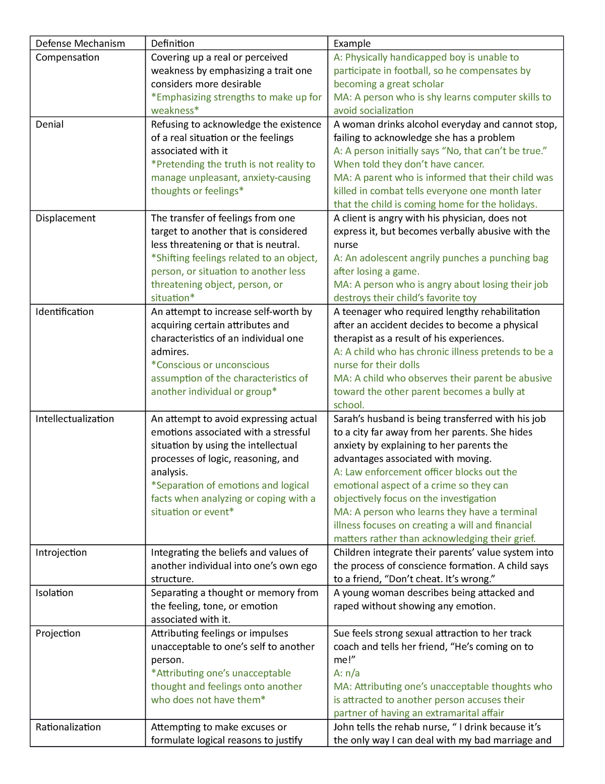 know-your-defence-mechanisms-are-you-practicing-5-too