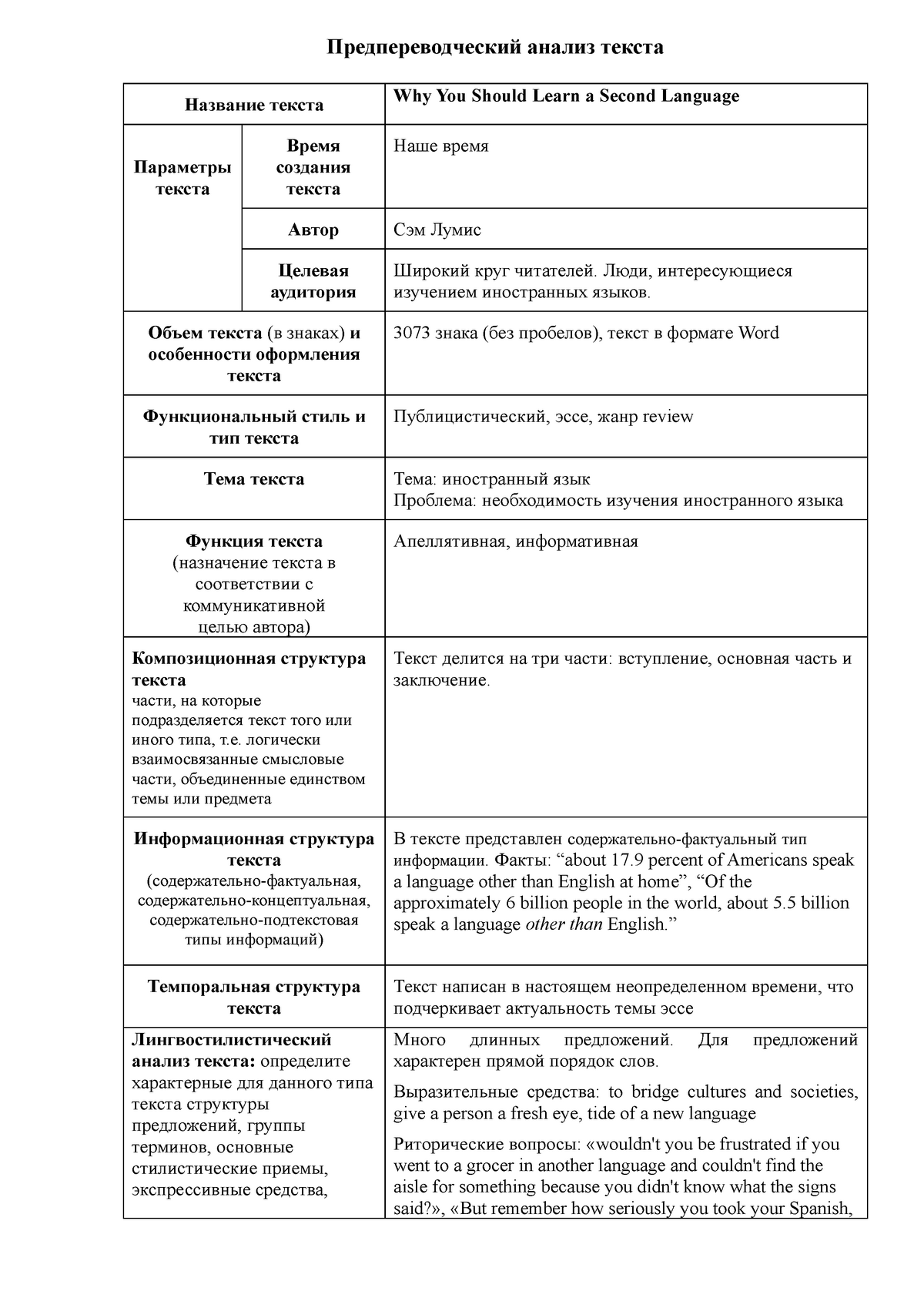 План предпереводческого анализа текста