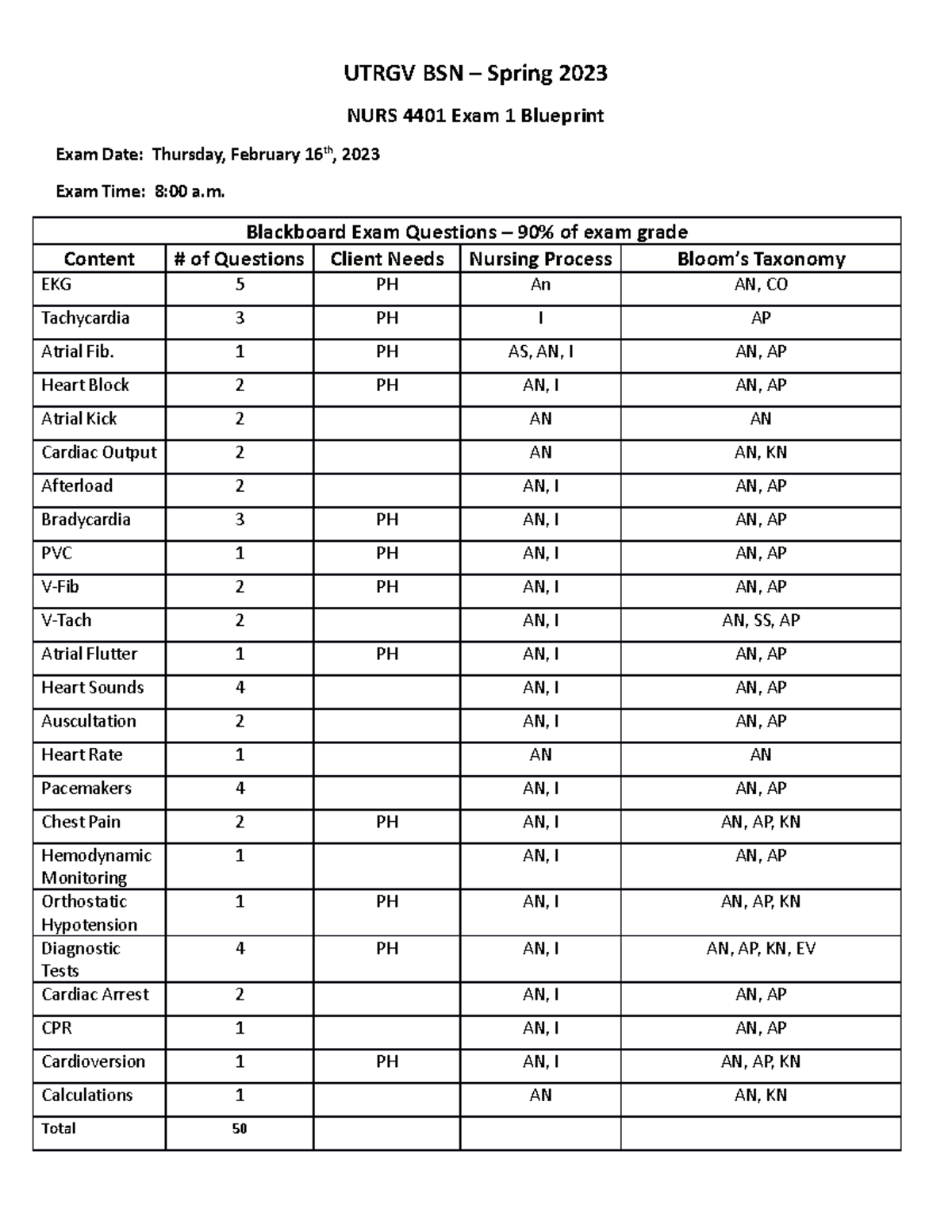 Utrgv Final Exam Spring 2023 - 7b9notk