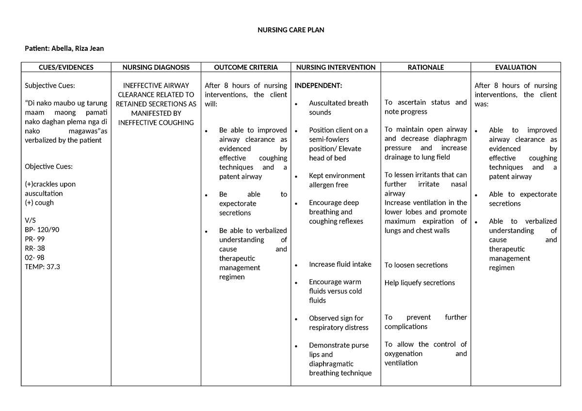 Nursing Care Plan - NURSING CARE PLAN Patient: Abella, Riza Jean CUES ...