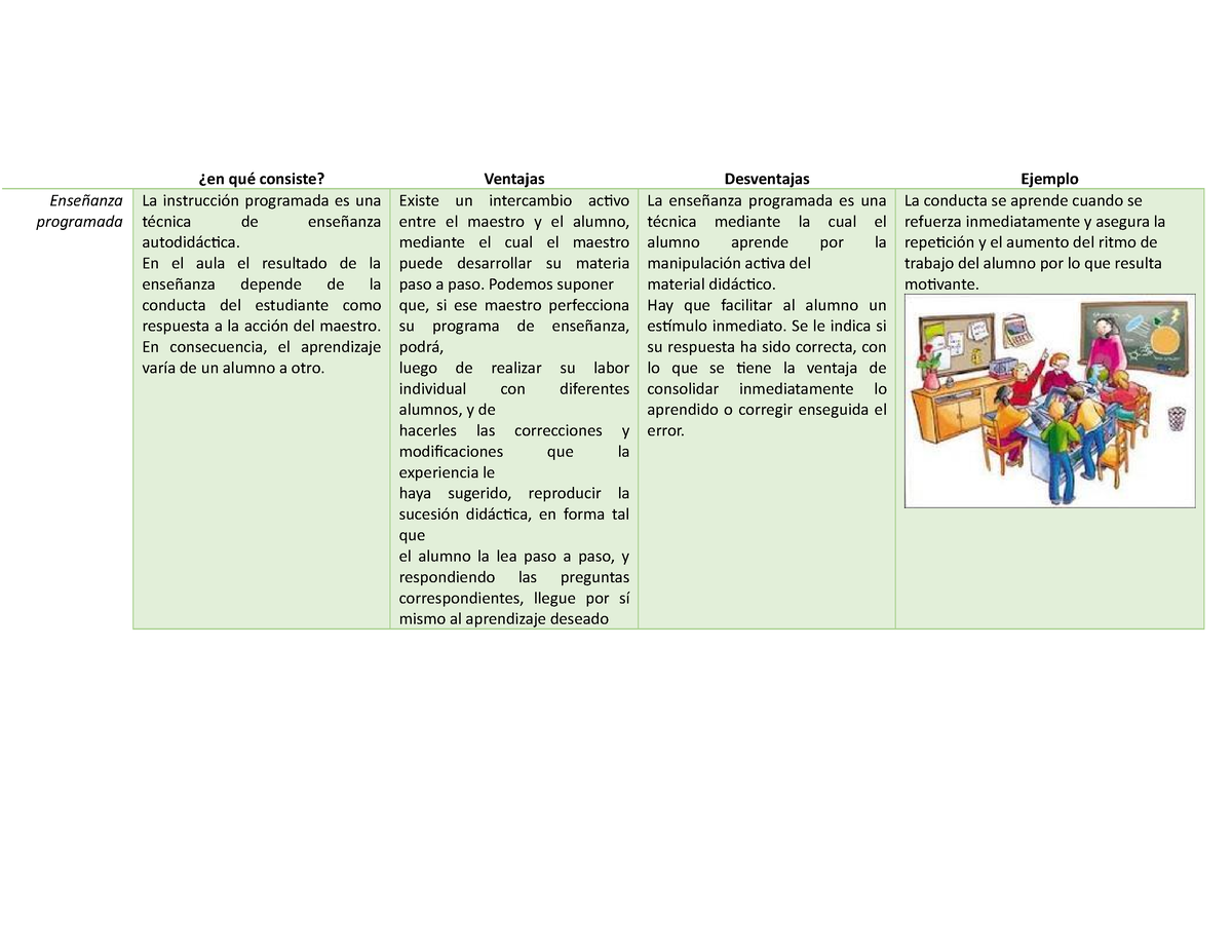 Cuadro Comparativo Breve Explicación ¿en Qué Consiste Ventajas Desventajas Ejemplo 9943