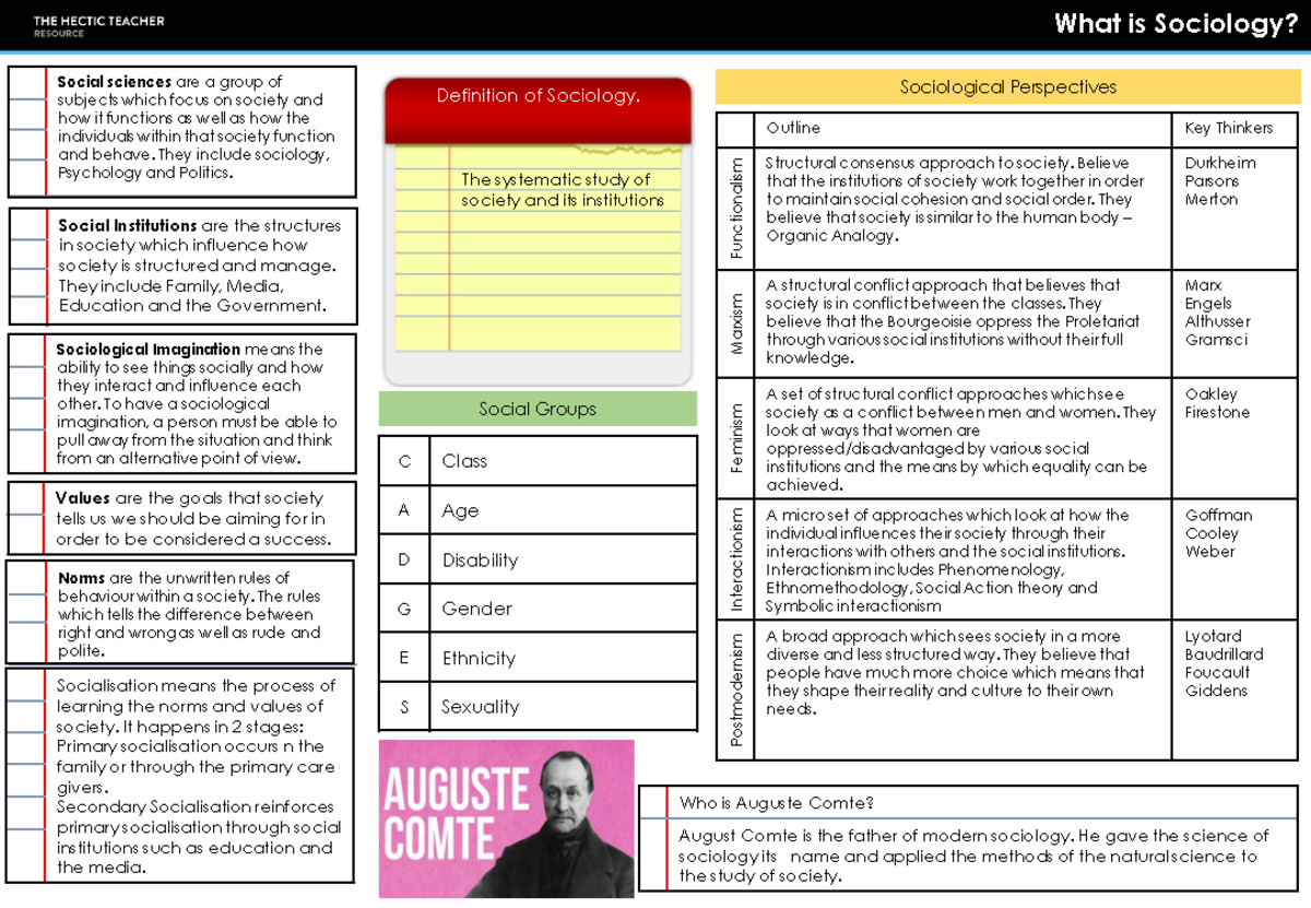 Completed - Theory and Methods Knowledge Organisers - What is Sociology ...